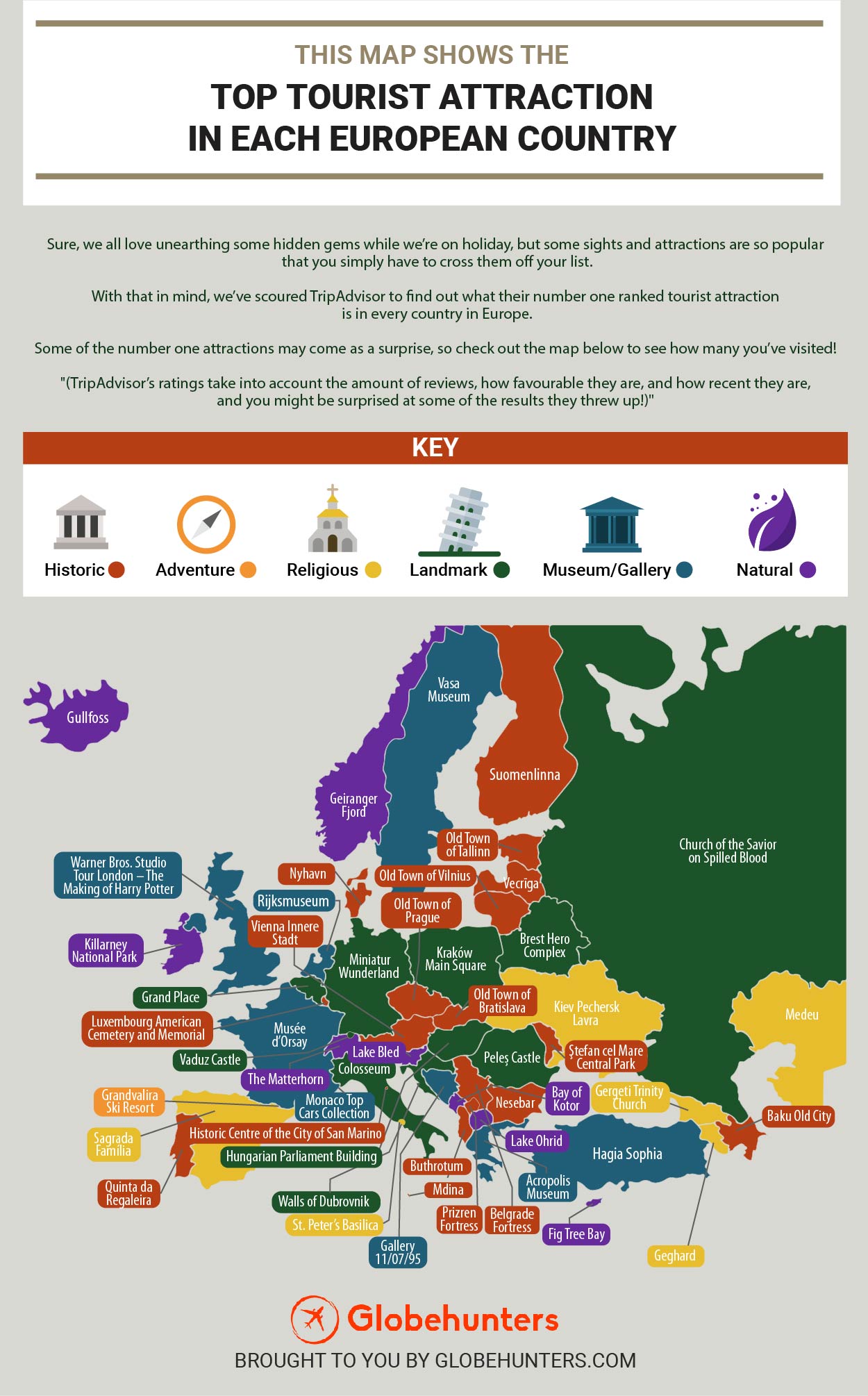 tourist numbers by country europe